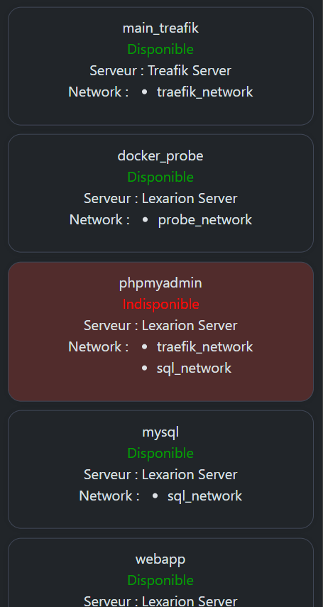 Data Visuals and charts