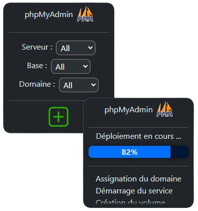 Data Visuals and charts