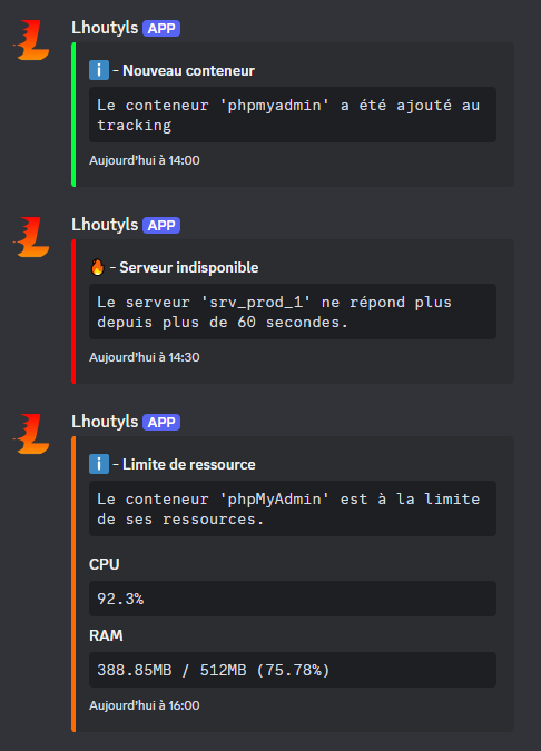 Data Visuals and charts